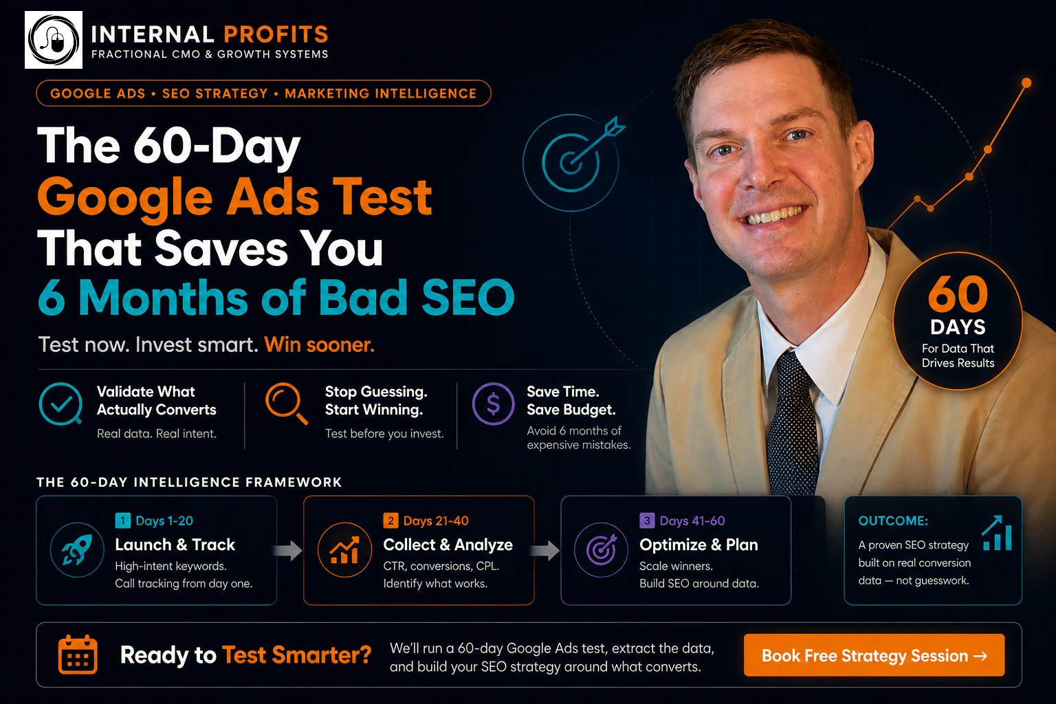 Google Ads SEO strategy showing 60-day testing framework to validate keywords before committing to long-term SEO investment