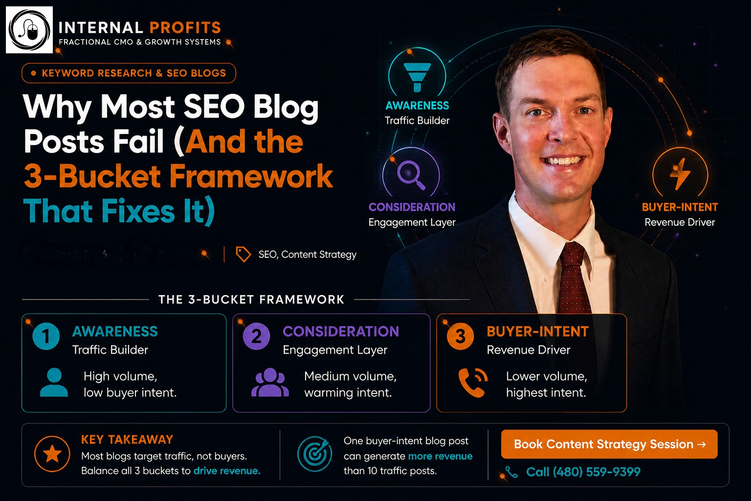 SEO keyword research 3-bucket framework showing awareness traffic builder consideration engagement and buyer-intent revenue driver categories