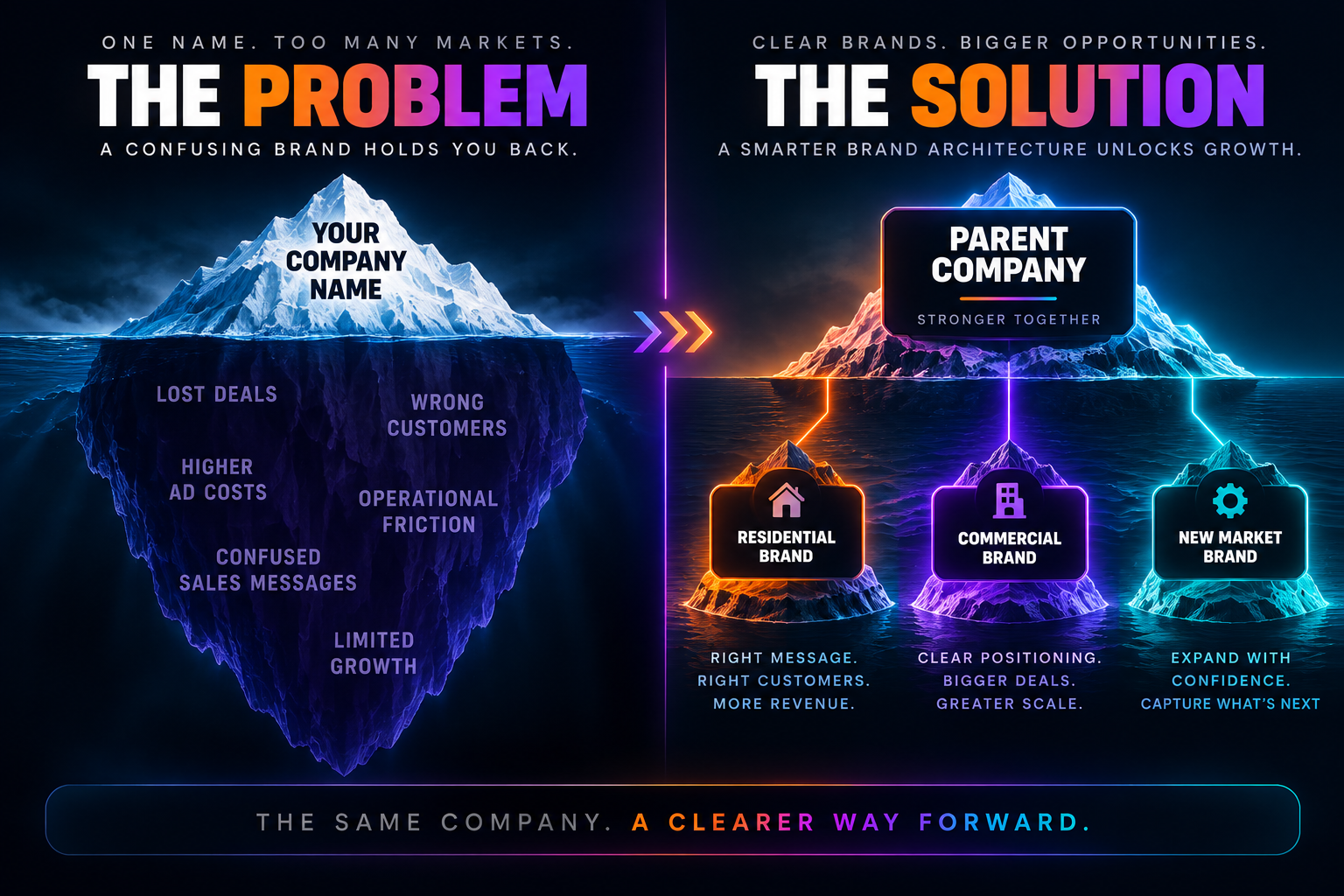 Three ways to fix brand confusion without renaming the company you already built